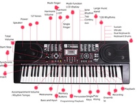 Vente directe usine – Clavier de piano électronique 61 touches pour adultes et enfants, performance professionnelle, 128 rythmes, 128 sons, 8