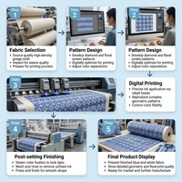 Tissu microfibre 100 % polyester recyclé, écologique, imprimé, respirant, poids moyen, vente en gros d'usine, achat en gros personnalisé