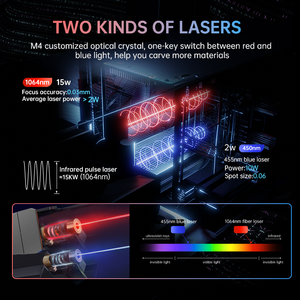 <span class=keywords><strong>MR</strong></span>.CARVE M4 Macchina per Marcatura a Fibra Ottica Doppia per Tutti i Materiali, Macchina Portatile da Tavolo per Incisione su Metallo - Product Image 3