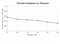 Pâte thermique en silicone haute performance 6,0 W/m-K DG-6000A pour composants de puces tels que les CPU et les GPU