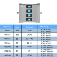 Amplificateur de signal de téléphone portable Quad Bande 2G 3G 4G 5G, répéteur GSM, amplificateur de couverture réseau mobile