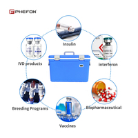 Caja Fría Médica Phefon de 12L con Control de Temperatura |   Fabricante de Transportadores de Vacunas Personalizados para el Transporte Farmacéutico