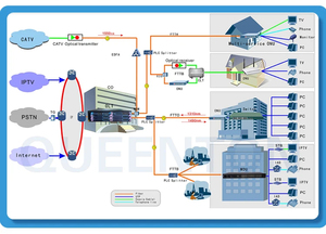 Lưới chơi game Router Tenda Switch băng tần kép AC6 1200 Tenda Router AC6 - Product Image 6