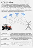 Module GPS-RTK haute précision TOXU TX-C2-M20D pour positionnement différentiel relatif et orientation à l'échelle centimétrique Chine
