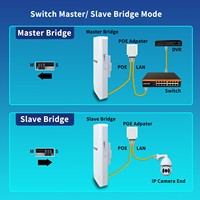 Puente Inalámbrico para Exteriores TiNCAM 5.8G 3KM, Punto de Acceso Wi-Fi POE, Conexión Punto a Punto