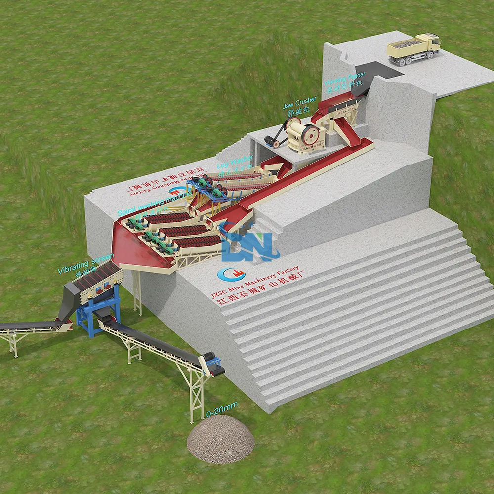 採掘設備重力濃縮機バライト鉱石処理プラント