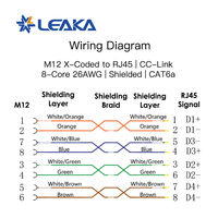 Câble Ethernet industriel Cat6a 10 Gbit/s M12 X codé 8 cœurs vers RJ45, étanche IP67 pour systèmes d'automatisation haute vitesse