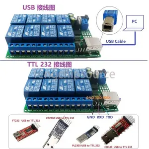 多功能USB控制器8通道UART串口继电器PLC电机发光二极管电脑遥控模块