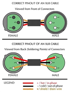 Connecteur XLR vertical BSSY) CT5-01 <span class=keywords><strong>HFP</strong></span> 5 broches femelle cinq cœurs 180 degrés - Product Image 4