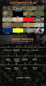 Borsa Porta Attrezzi Design Organizzatore Multiuso EDC Borsa Medica Tattica Custodia per Utensili - Product Image 5