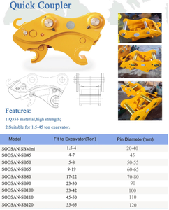 Attachements rapides mécaniques hydrauliques d'excavatrice de connecteur rapide de coupleur d'attelage d'excavatrice hydraulique - Product Image 6
