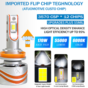 <span class=keywords><strong>Nuevo</strong></span> Producto en Venta, Faro LED de 170W y 55000LM, H4 H7, Color Blanco, Sistema de Iluminación Automotriz con Ventilador de Enfriamiento para Automóviles Universales - Product Image 2