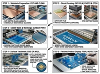 Hochpräzise Kundenspezifische Leiterplatten-Montage PCBA-Platinenherstellung Fabrik Lieferant
