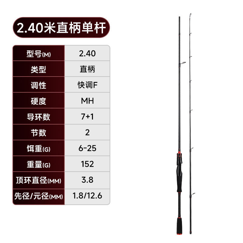 Flamme de dureté mh à tige droite de 24 m