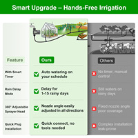 Temporizador de Riego Universal F138 con Correa, Kit de Riego Inteligente para Exteriores, Jardín, Patio, Riego Automático de Flores y Plantas, PE