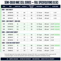 TPENERGY 6S 22.2V 28.5Ah 300-Cycle Semi Solid State Cell NMC Pack Baterai Drone FPV Jarak Jauh 5C Cinematic UAV Daya Tahan Lama