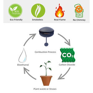 Cheminée à alcool moderne pour l'intérieur Cheminée au bioéthanol en acier inoxydable Poêle à éthanol Chauffage pour cheminées à l'éthanol - Product Image 5