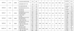 Acoplamiento de diente de engranaje Giicl Acoplamiento de engranaje en forma de tambor Fabricación de acoplamiento de engranaje - Product Image 4