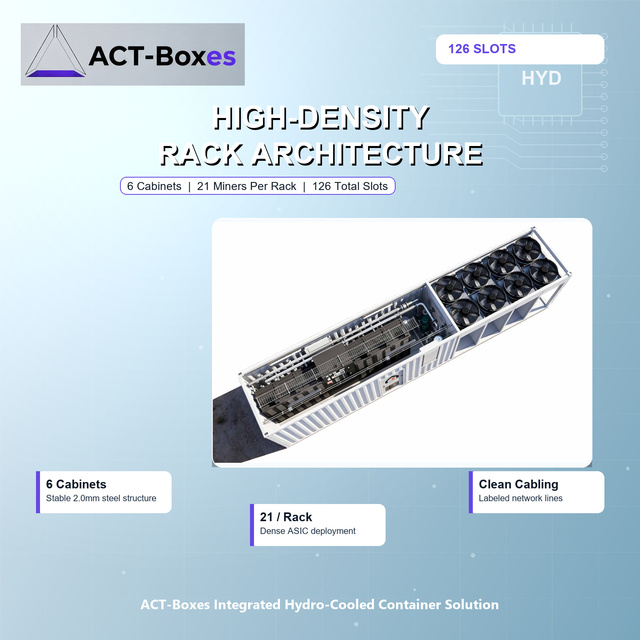 ACT 40HC 126 Slot Hydro Cooled Mining Data Center 6 Racks 21 Miners Per Rack 1.44MW for High Density Crypto Mining