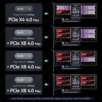 JEYI 4*NVMe SSD PCIe Adapter Non-Bifurcation Motherboard Mendukung RAID 0 1 5 JBOD Maks 128Gbps X8/X16 Port PWM Fan PCB Aluminium