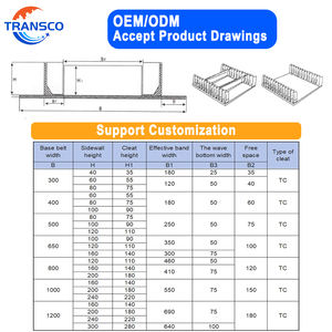 ゴム製サイドウォールコンベヤベルトOEM段ボール工場価格サンプルサポート産業機器用 - Product Image 3