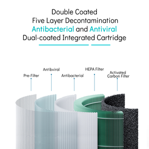 M8R-FLH de filtre HEPA de remplacement, compatible avec le purificateur d'air Mi 3C 3H 3, 2C 2H 2S, Pro, triple couche avec charbon actif - Product Image 6