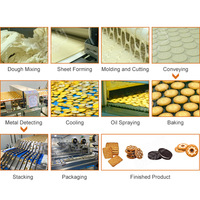 MY Machine de fabrication de biscuits lisses et souples Machine automatique 50 kg/h Ligne de production de biscuits de milieu de gamme avec four