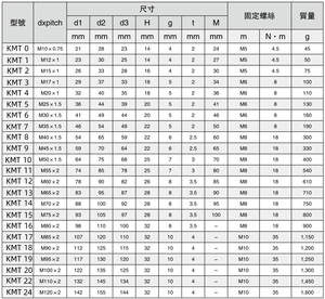 KMT น็อตกันหลวมมีความแม่นยำ Fa พร้อม SK ฟัน F ล็อคท้องน็อตสกรูกลม - Product Image 6