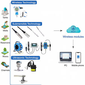 חיישן מפלס מיכל מים תעשייתי SS304 באיכות גבוהה <span class=keywords><strong>4</strong></span>-<span class=keywords><strong>20mA</strong></span> משדר מפלס נוזלים עם דיוק של 0.2% - Product Image 5