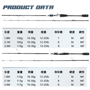 <span class=keywords><strong>Canne</strong></span> à pêche FUJI 1,8m 2,1m 2,4m en carbone haute performance pour spinning et baitcasting, avec guides FUJI, idéale pour le voyage, <span class=keywords><strong>10</strong></span>-<span class=keywords><strong>30g</strong></span> - Product Image 5