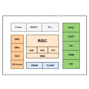 <span class=keywords><strong>Placa</strong></span> de Desarrollo de Control por Voz, Módulo de Reconocimiento de Voz con IA <span class=keywords><strong>V20</strong></span>, Interruptor de Control de Idioma, Compatible con Salida UART PWM IO, DC5V HLK-<span class=keywords><strong>V20</strong></span> - Product Image 5