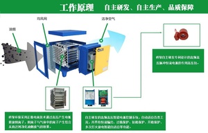Filtre électrostatique ESP pour la ventilation, taux d'élimination de la fumée supérieur à 98%, 4000 CMH, éliminateur de fumée à faible coût, unité écologique - Product Image 3