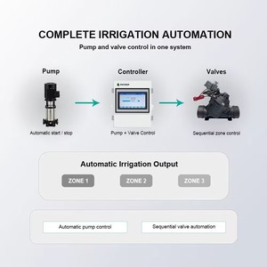 Contrôleur d'irrigation par zone <span class=keywords><strong>portable</strong></span> Pkydrip avec écran <span class=keywords><strong>tactile</strong></span> de 7 pouces pour une utilisation en intérieur. Peut contrôler 16 électrovannes - Product Image 4