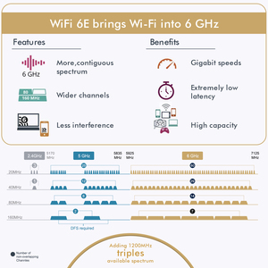 อะแดปเตอร์ EDUP 5400Mbps ความเร็วสูง รุ่นทดลองใช้ Band <span class=keywords><strong>AX210</strong></span> <span class=keywords><strong>Wifi</strong></span> 6E การ์ดเชื่อมต่อ PCIE <span class=keywords><strong>Wifi</strong></span> สำหรับคอมพิวเตอร์ตั้งโต๊ะ - Product Image 6