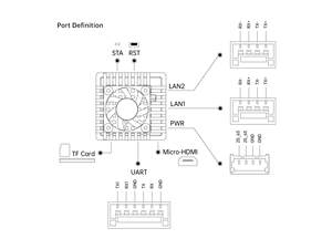 AI Follow Module <b>Gimbal</b> <b>Camera</b> 10T Computing Power Multi Target Recognition Insulator Thermal Imaging MK15 HM30 For Drone - Product Image 4