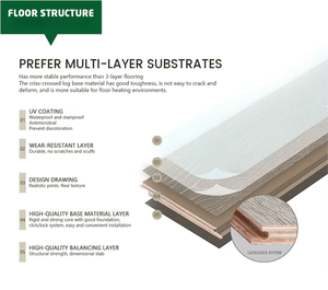 <span class=keywords><strong>Plancher</strong></span> <span class=keywords><strong>flottant</strong></span> <span class=keywords><strong>Ac5</strong></span> 12mm Revêtement de sol en bois stratifié étanche à l'eau - Product Image 3