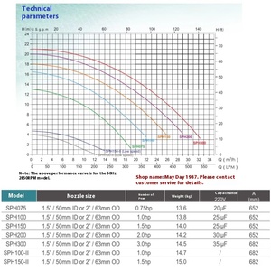 ปั๊มน้ำ EMAUX ของแท้ รุ่น <span class=keywords><strong>SPH</strong></span> 1.5 แรงม้า สำหรับสระว่ายน้ำ ระบบหมุนเวียนน้ำ สปา นวดตัว และอุปกรณ์กรอง - Product Image 6
