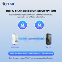 USR-DR502-E Eropa SMS NET Konfigurasi Perintah Serial Port Serial Rs485 Modem GSM 4G LTE Cat.1 MQTT Nirkabel Eksternal CE