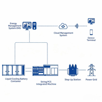 Kabinet Penyimpanan Energi LiFePO4 yang Dapat Disesuaikan dari Pabrik, Sistem Baterai Surya Komersial dan Industri All-in-One BESS Hybrid Grid IP55