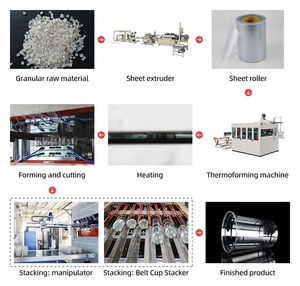 สายการผลิตเครื่องถ้วยน้ําพลาสติกเทอร์โมฟอร์มอัตโนมัติเต็มรูปแบบ 30 ครั้งต่อนาที - Product Image 4