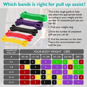 Lot de 5 bandes de résistance élastiques pour fitness, entraînement corporel et assistance aux tractions - Product Image 4