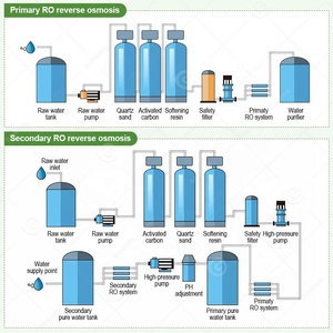 <strong>Reverse</strong> <strong>Osmosis</strong> Filter Ro System Water Purification Purifier Filtration Treatment Filtering Machine - Product Image 5