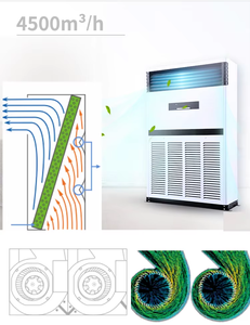 Midea marque 96000btu 28KW seulement refroidissement onduleur cc grand climatiseur de Type debout au sol pour GYM - Product Image 5