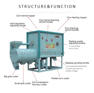 Máy Nghiền Và Nghiền Nghiền Ngô Đa Chức Năng/Máy Nghiền Ngô/Máy Nghiền Ngô Ở <span class=keywords><strong>Dubai</strong></span> - Product Image 4