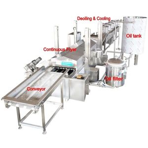 เครื่องทอดหมูทอดกรอบอัตโนมัติอเนกประสงค์สายการผลิตเครื่องทำหนังหมู<span class=keywords><strong>ทอด</strong></span>/เปลือก/แตก/หนังปลา - Product Image 2