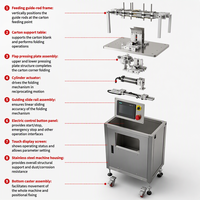 Machine de pliage et de collage automatique pour petites boîtes, plieuse-colleuse de boîtes, machine d'emballage de boîtes, pour utilisation sur ligne d'emballage de haute performance