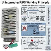 Alimentation à découpage SC-180 180W avec fonction UPS, chargeur de batterie 12V 13.8V 24V 27.6V pour système de surveillance de sécurité CCTV