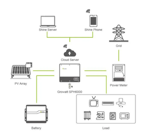 Prix d'usine Growatt SPH 10000TL3 BH-UP Système solaire hybride Growatt 10KW triphasé SPH 10000TL3 BH-UP Onduleur solaire 10kw - Product Image 3