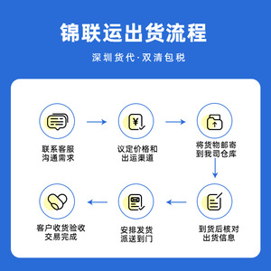 บริการขนส่งทางทะเลแบบ Door-to-Door สำหรับส่งออกทรายแมว ข้ามพรมแดน พร้อมบริการโลจิสติกส์อีคอมเมิร์ซ รวมภาษีและพิธีการศุลกากร ฟิลิปปินส์ - Product Image 4