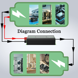 SUYEEGO 중국 12V 24V <span class=keywords><strong>1kW</strong></span> 2kW 3kW DC to AC 220V 50Hz 순수 정현파 컨버터 태양광 인버터 - Product Image 5